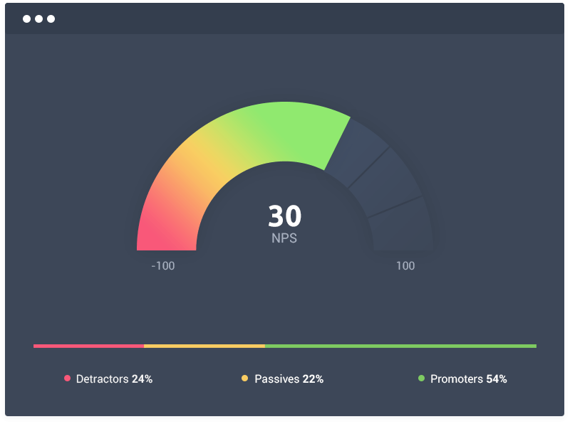 Https nps uz. Визуализация NPS. Визуализация NPS дашборд. Шаблон NPS. NPS 100.