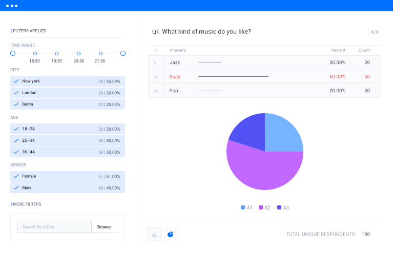 Find Better Data Insights | Pollfish Mobile Surveys