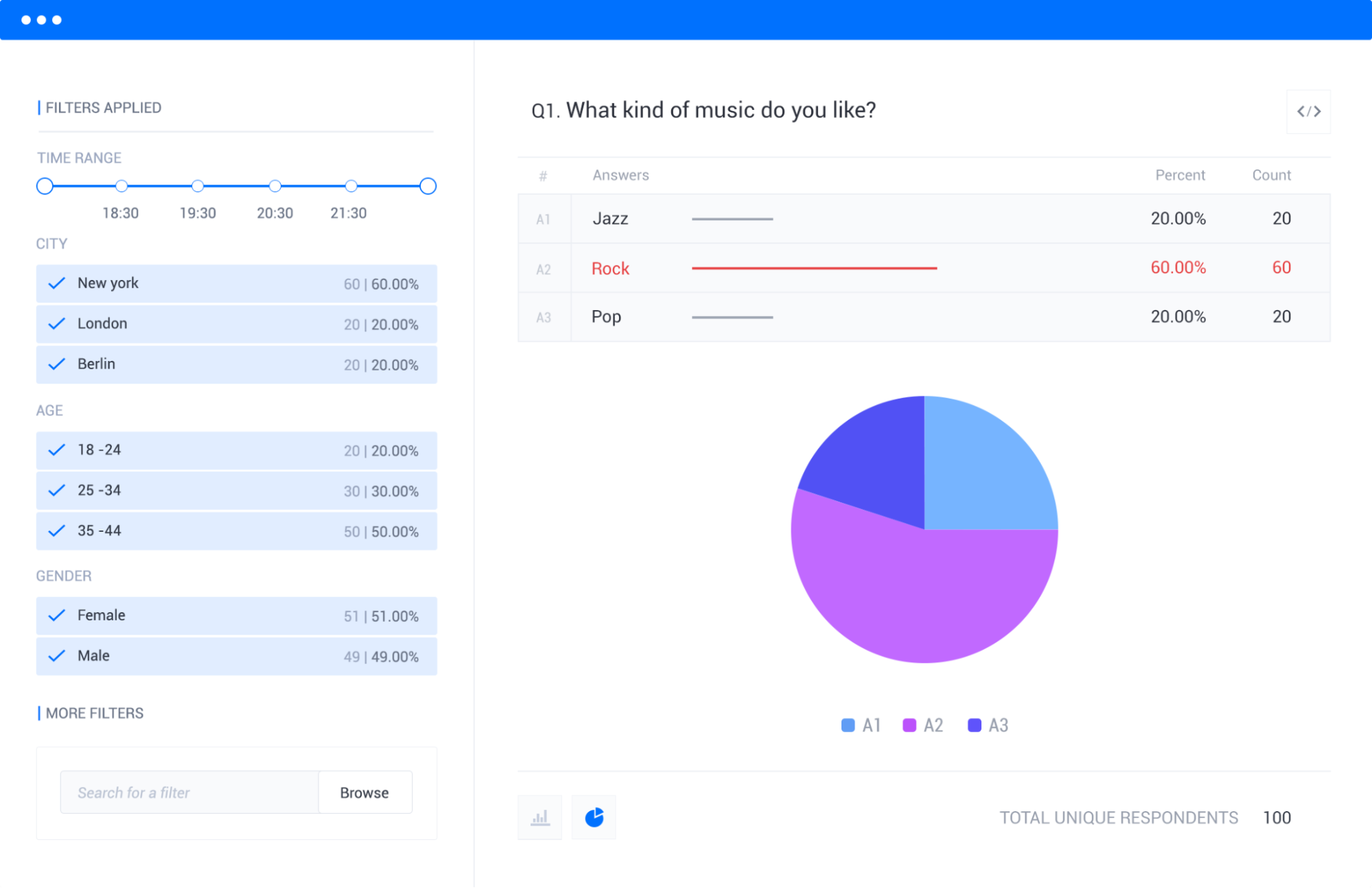 Targeting filters: Specific Subgroups