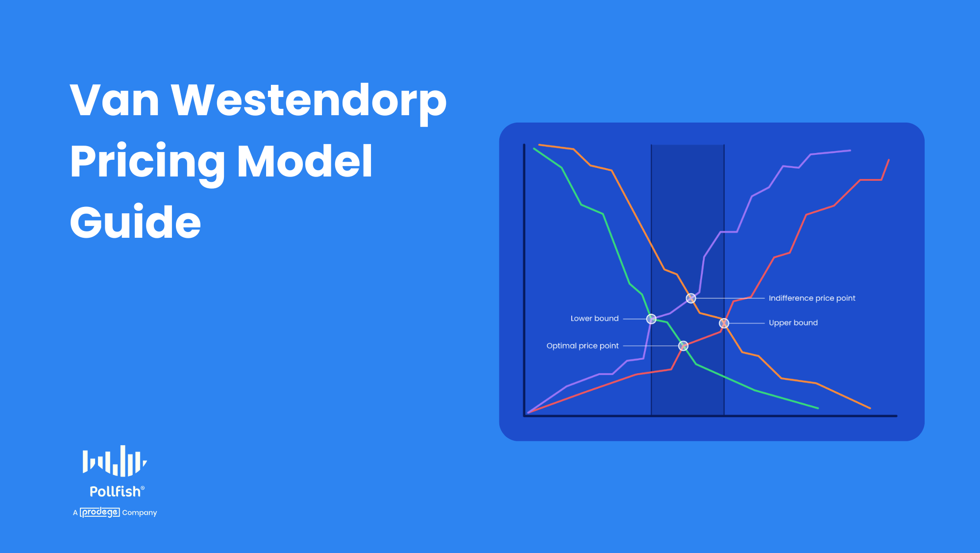 Van Westendorp Pricing Model: In-Depth Guide & How It Works