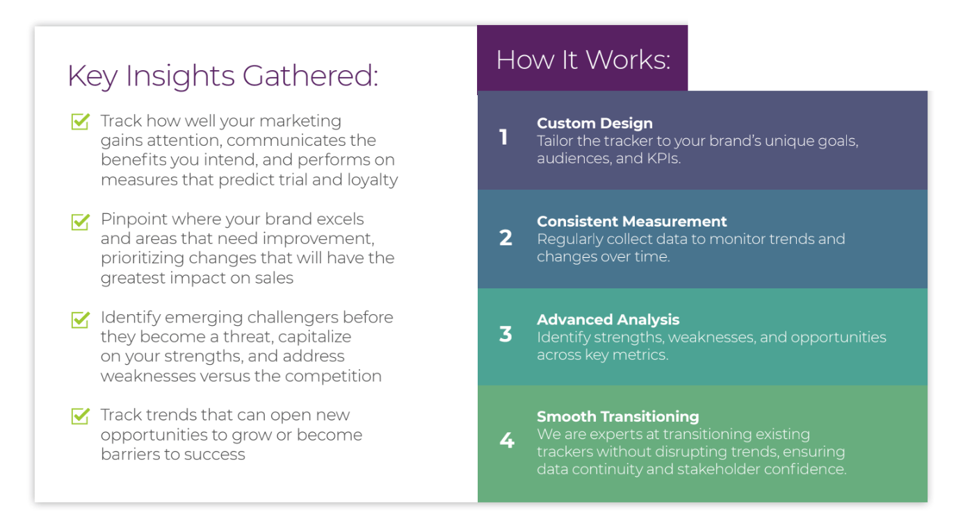Key Insights Gathered: Custom Design, Consistent Measurement, Advanced Analysis, Smooth Transitioning
