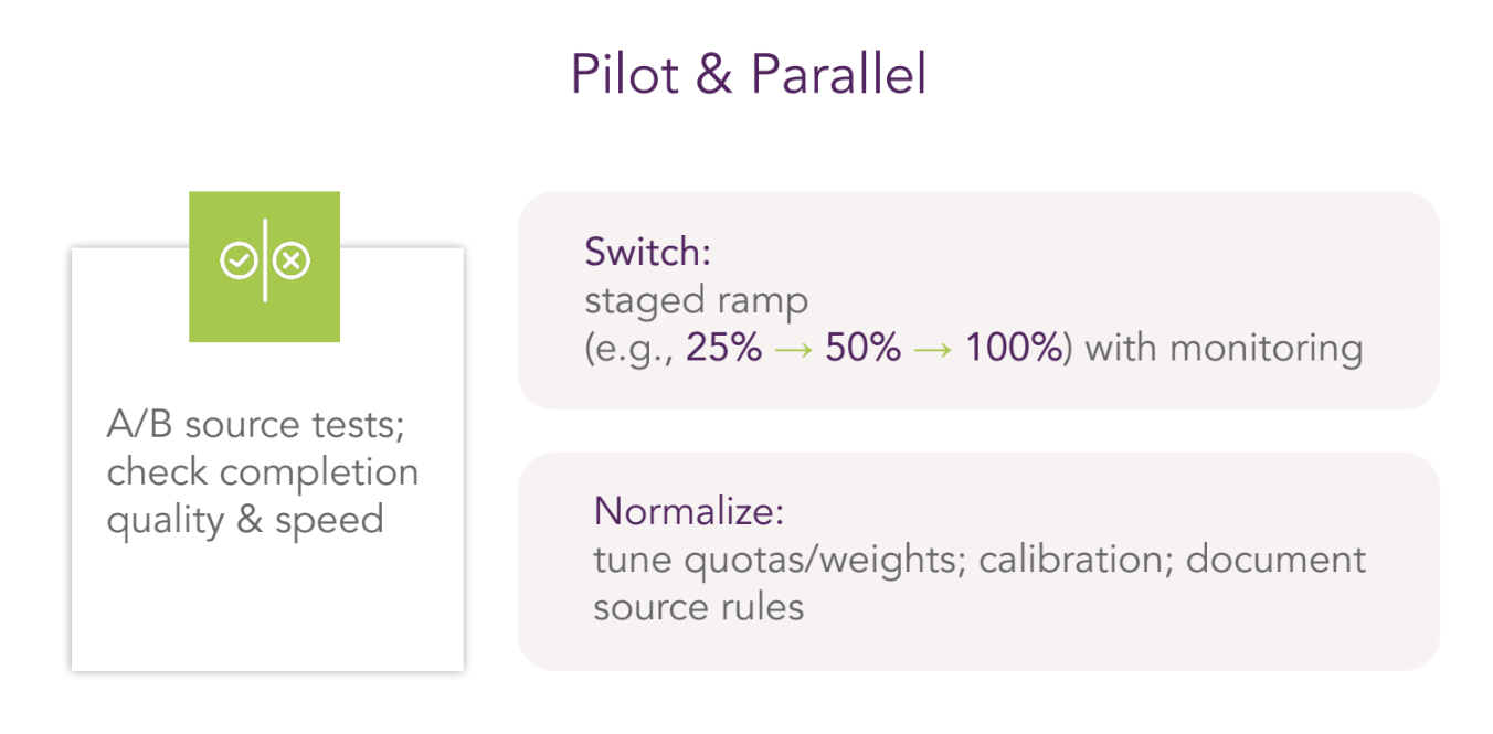 Pilot & Parallel: A/B source tests; check completion quality & speed