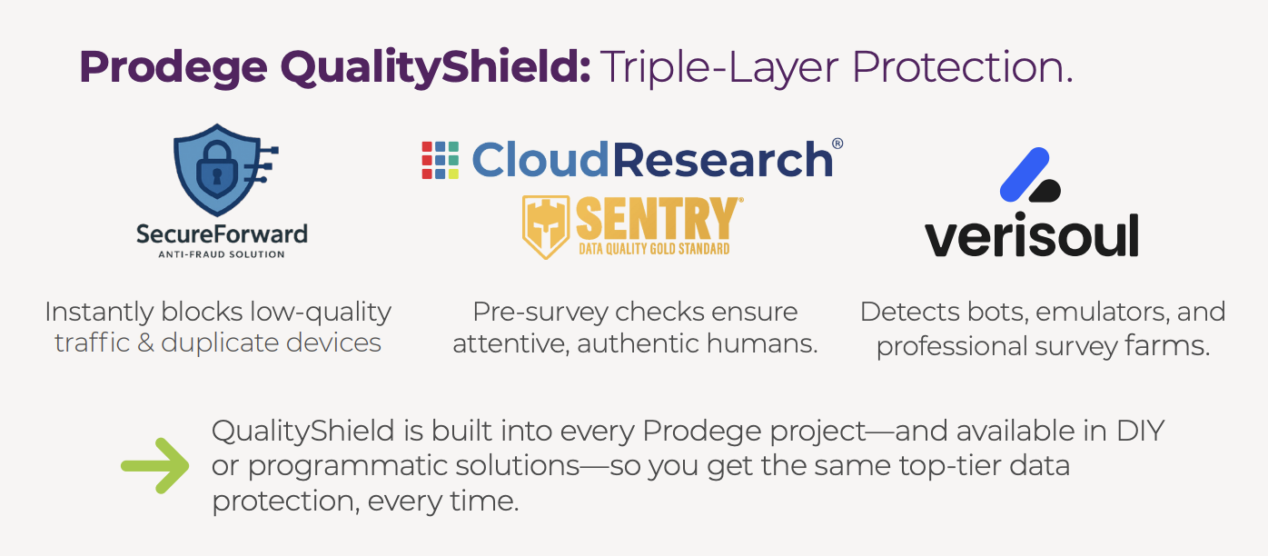 Prodege QualityShield: Triple-Layer Protection