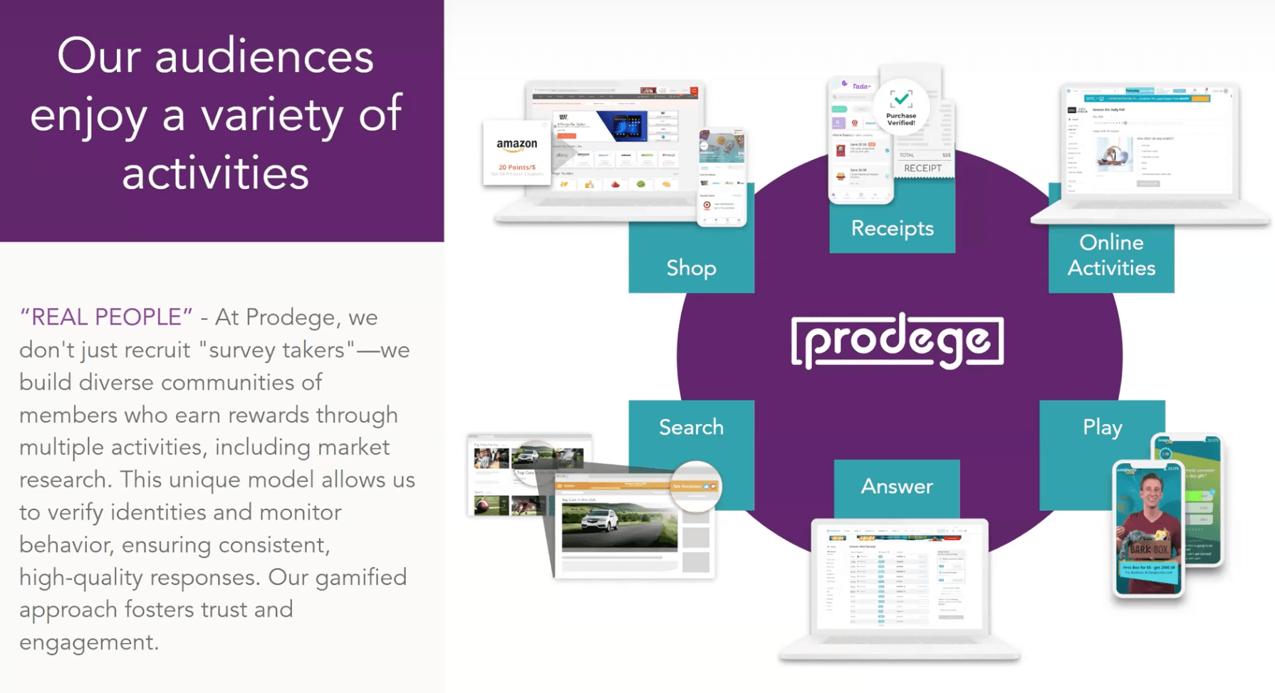 Our audiences enjoy a variety of activities