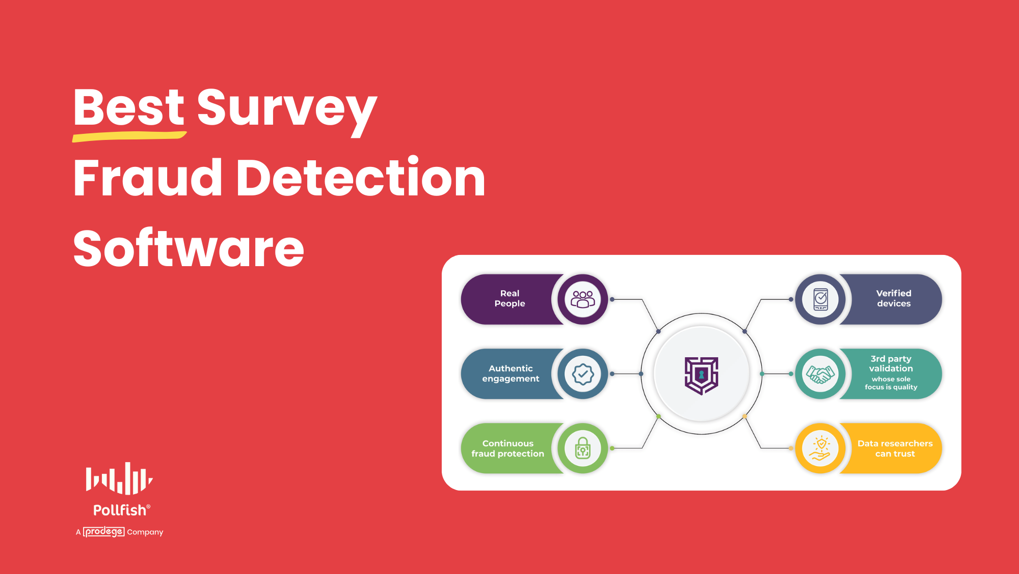 Best Survey Fraud Detection Software