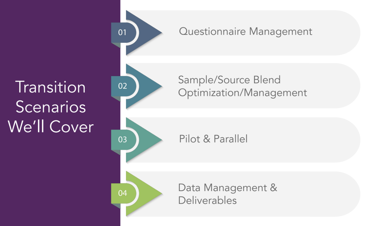 Transition Scenarios We'll Cover: Questionnaire Management, Sample/Source Blend Optimization, Pilot & Parallel, Data Management & Deliverables