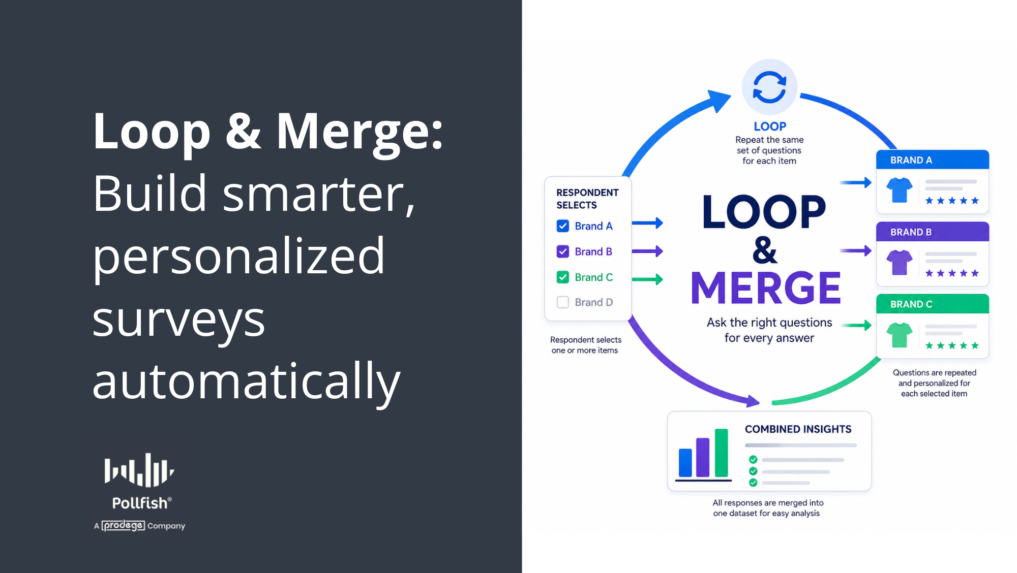 Loop & Merge