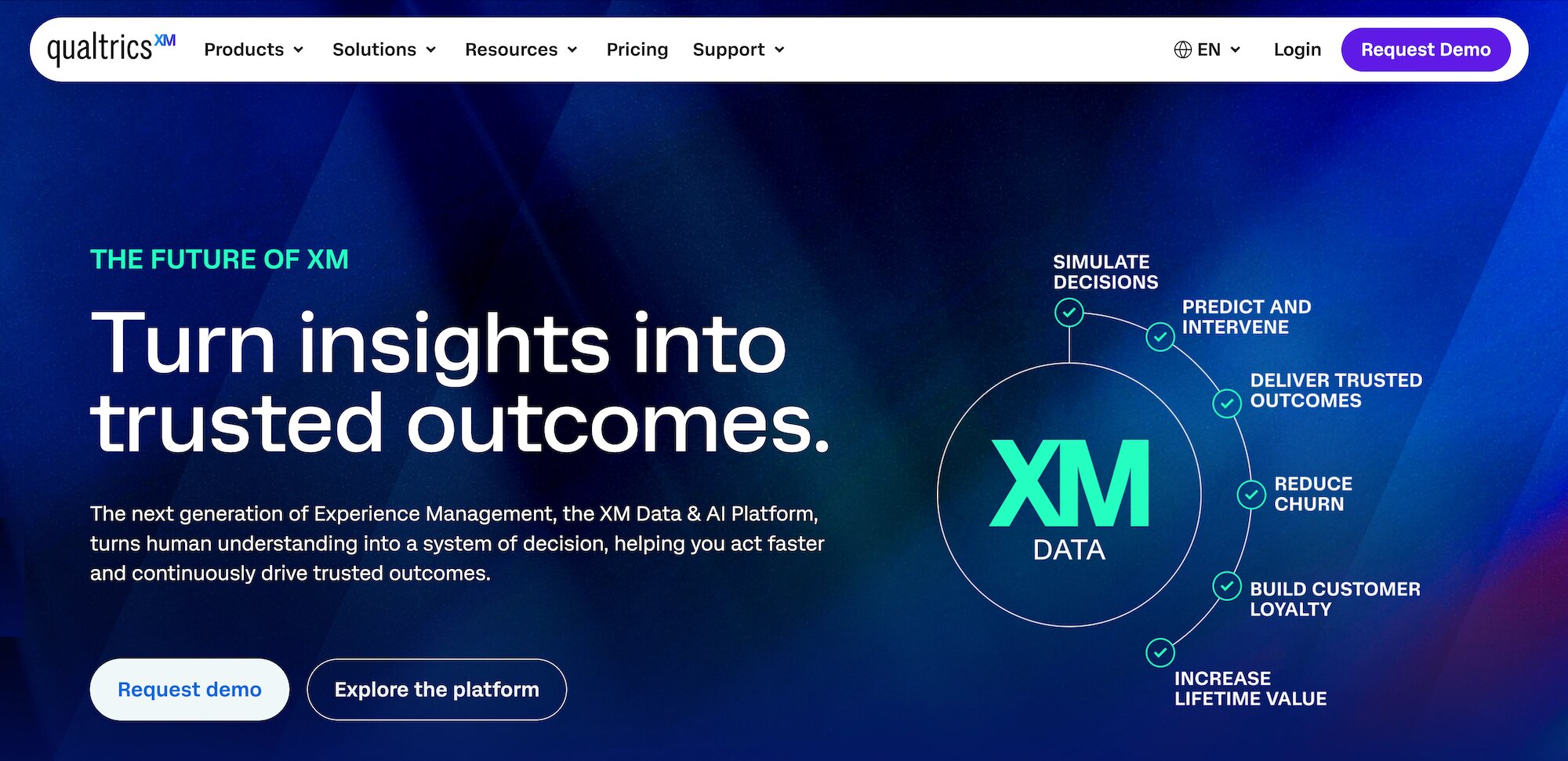 Qualtrics homepage: Turn insights into trusted outcomes.