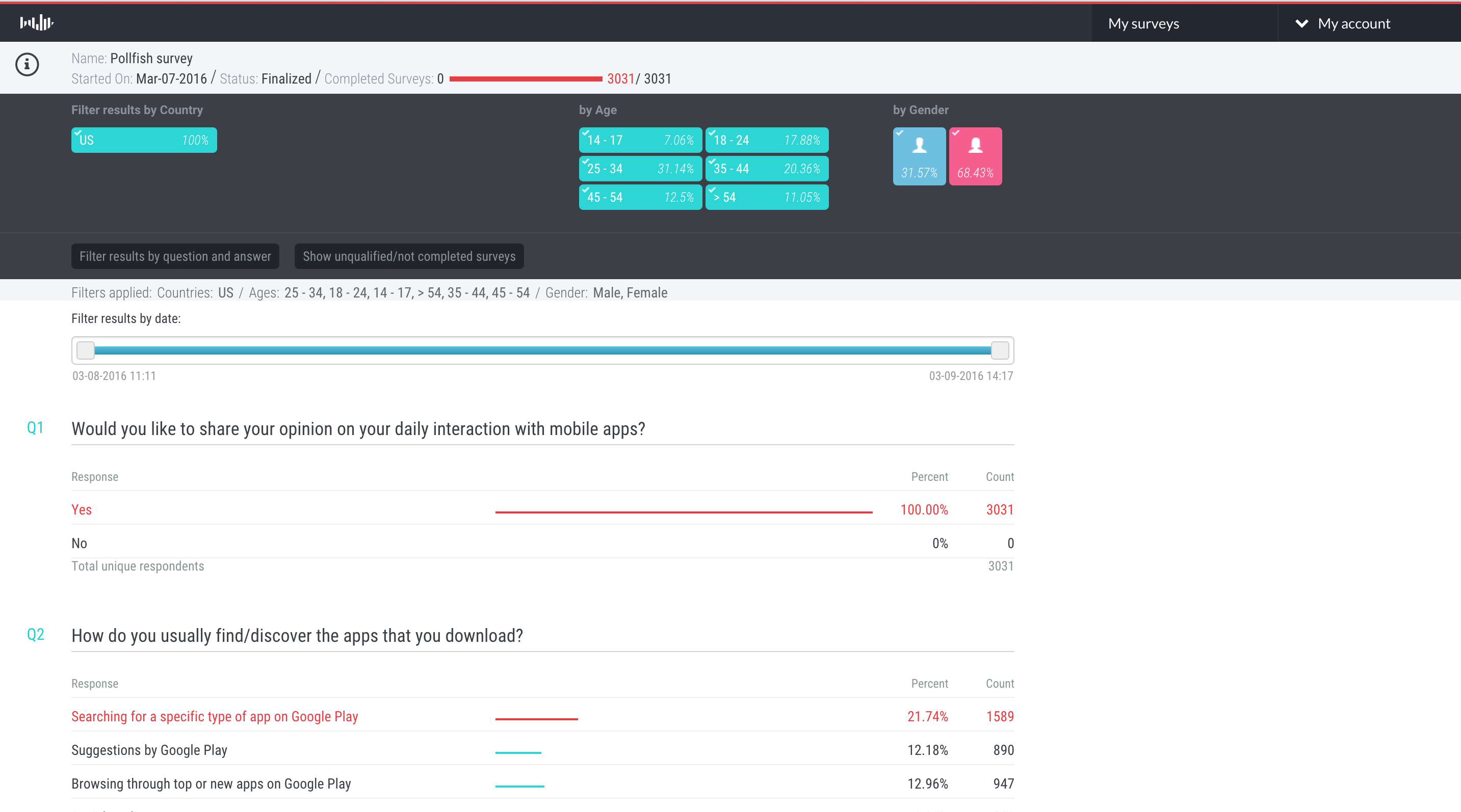 results