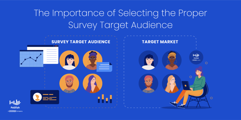 importance of a survey target audience