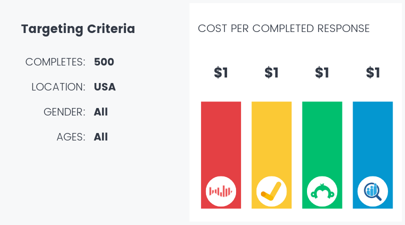 survey-tool-price-comparison