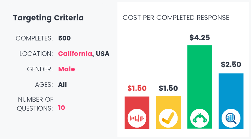 age-gender-price-compare