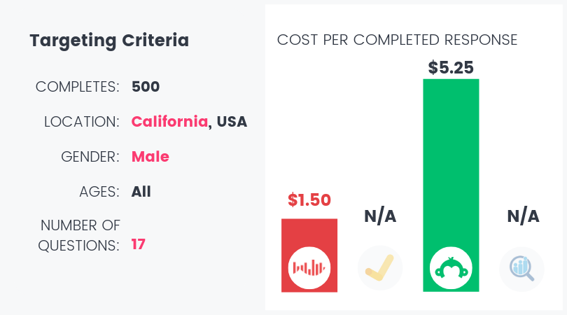 survey-questionnaire-cost