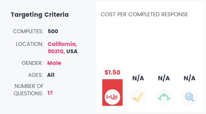 zip-code-targeting-cost