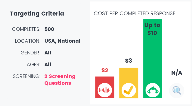 screening-question-price