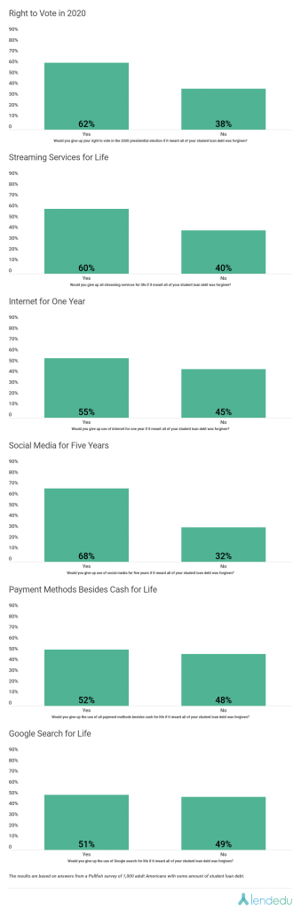 americans-student-loan-debt