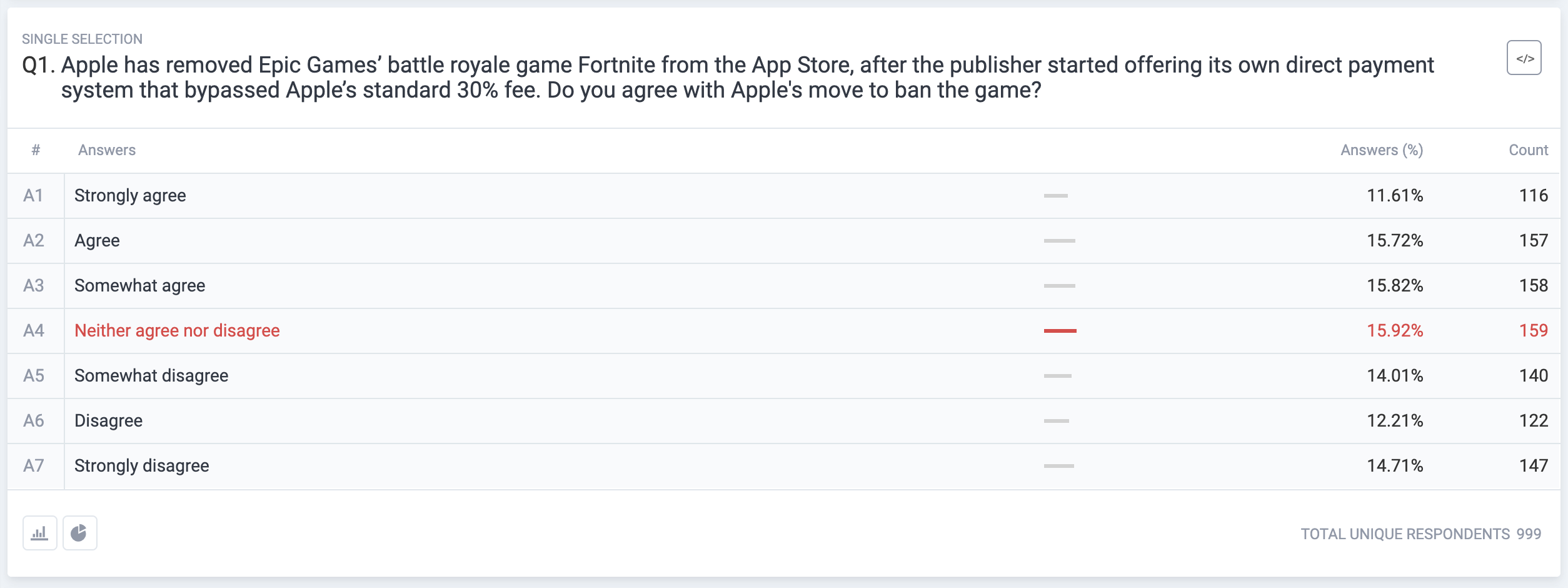 Apple Has Pulled Epic Games From App Store