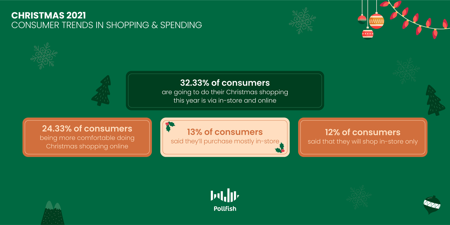 Christmas 2021 consumer trends