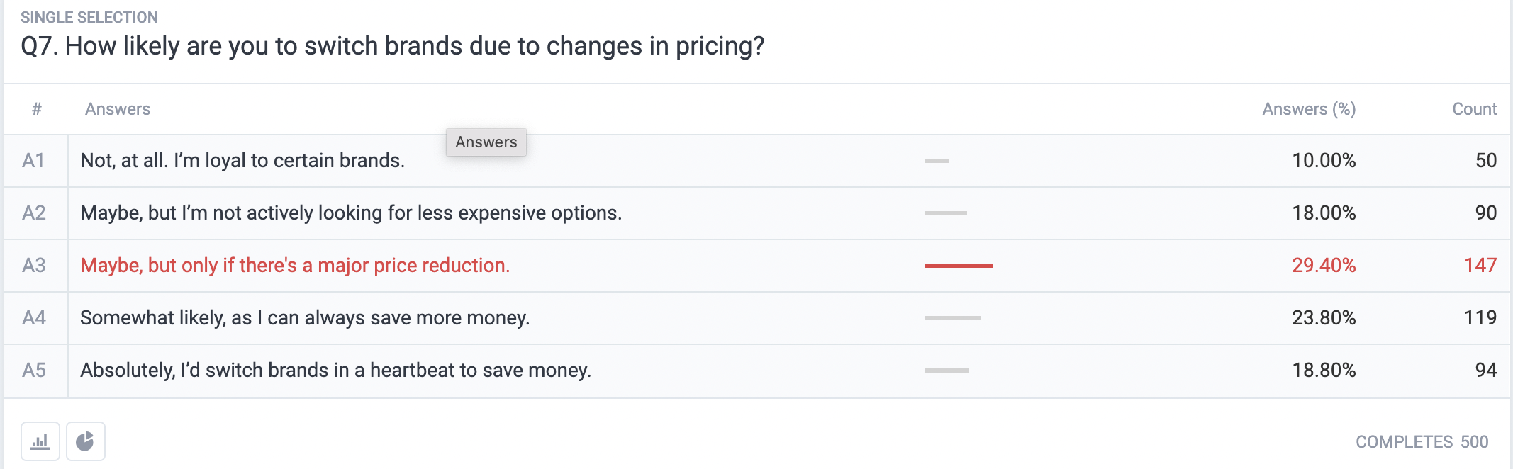 customer buying habits