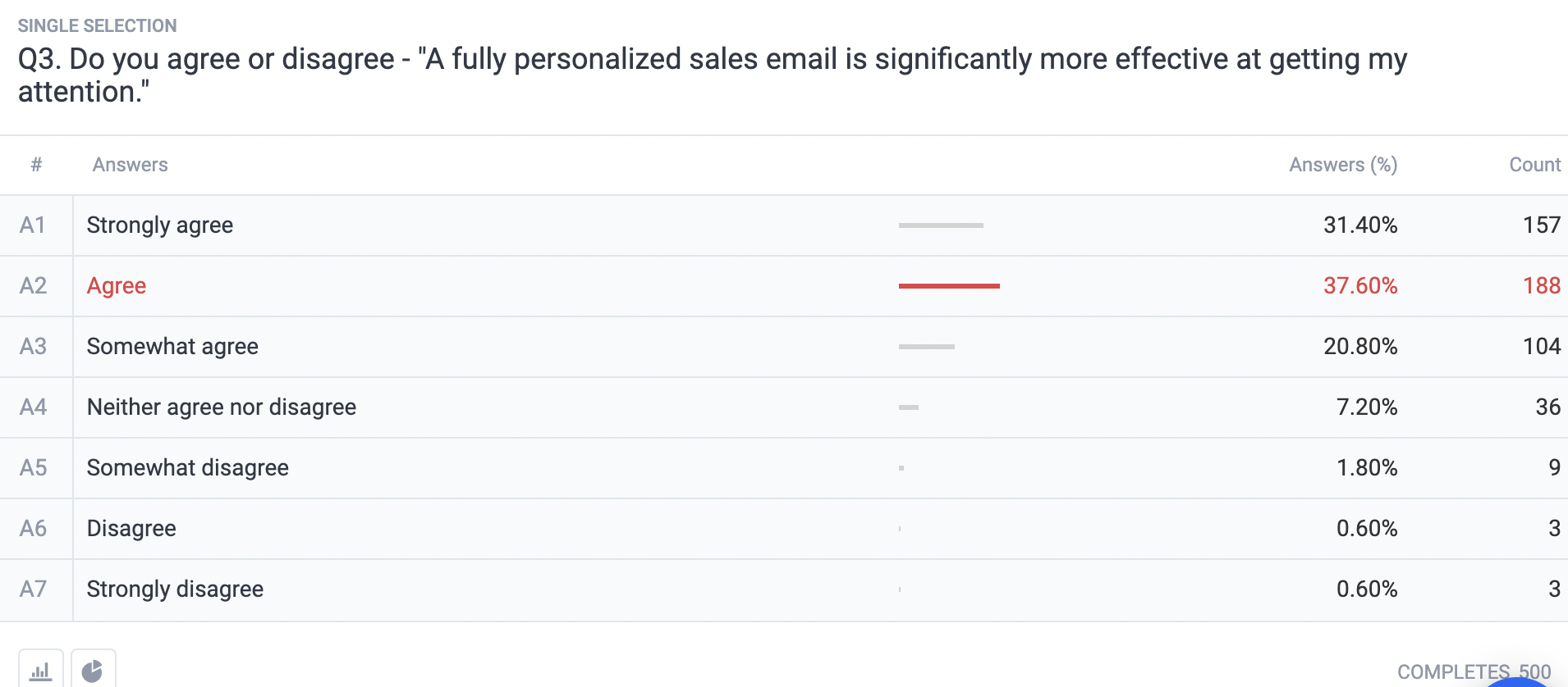 personalized sales emails